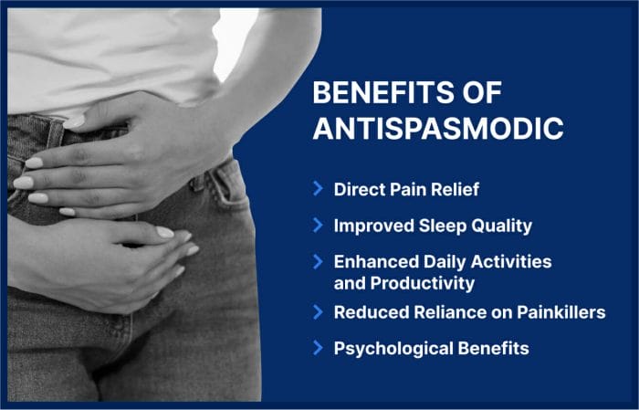 image text: Benefits of Antispasmodic: Direct Pain Relief, Improved Sleep Quality, Enhanced Daily Activities and Productivity, Reduced Reliance on Painkillers, Psychological Benefits.