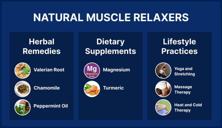 Best Over-the-Counter and Natural Muscle Relaxers