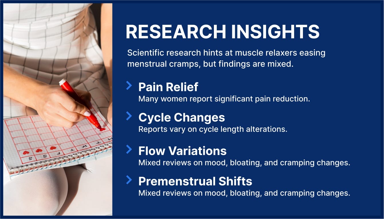 information about research insight about affecting muscle relaxer during menstrual cycle.